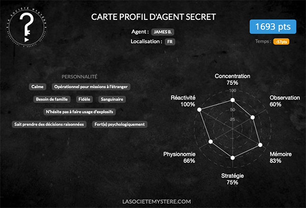 LA Société Mystère James Bond results