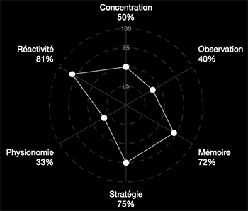 exemple score et compétences